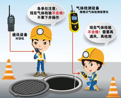 罗定有限空间安全作业操作规程